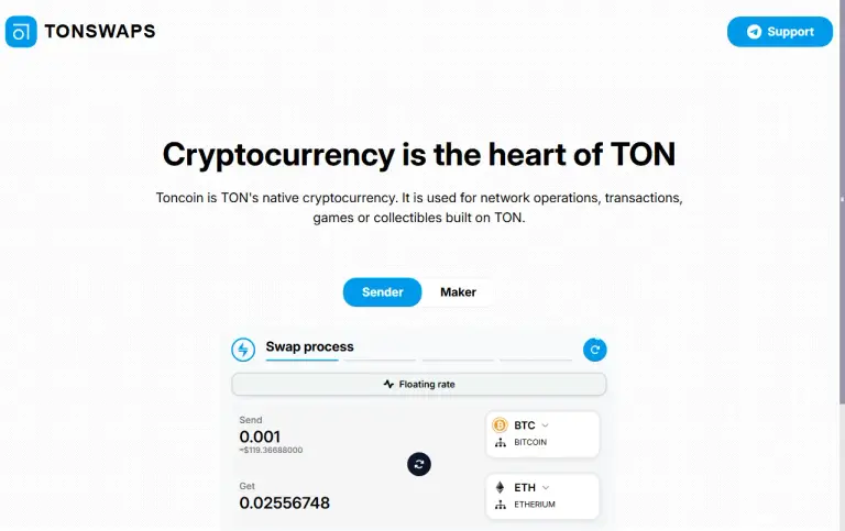 tonswaps com отзывы