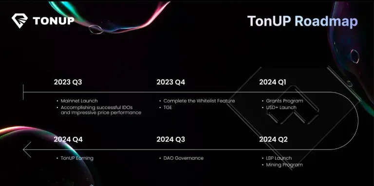 tonup криптовалюта tonup криптовалюта