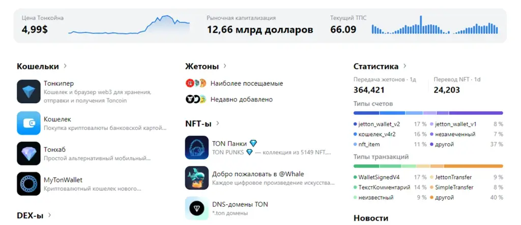 tonviewer com как вывести деньги