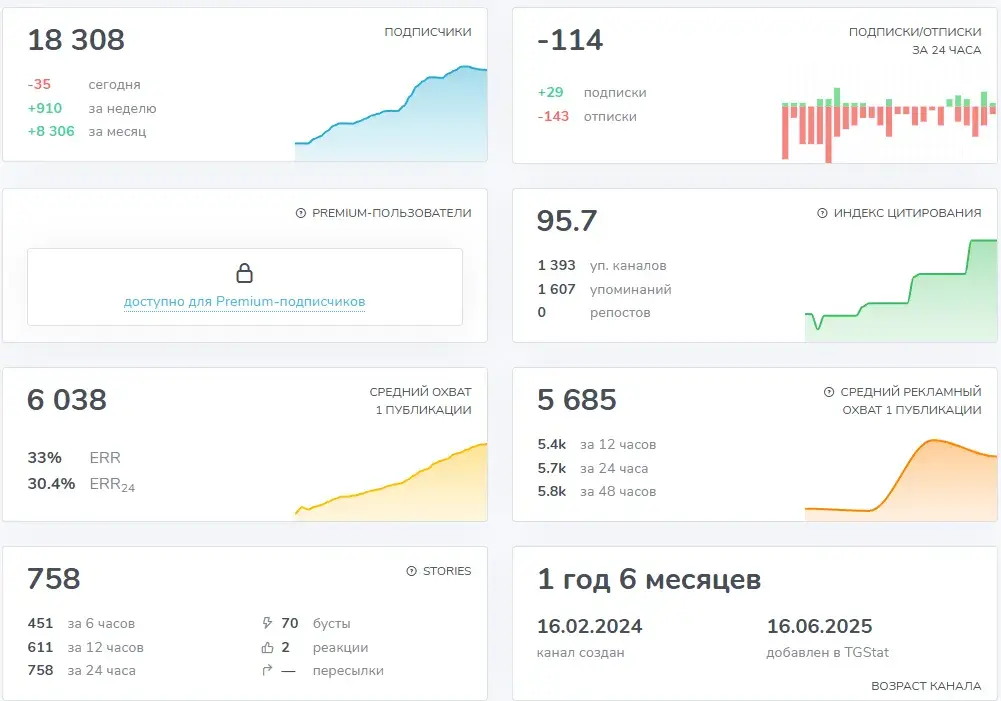 торговля криптой trade russia