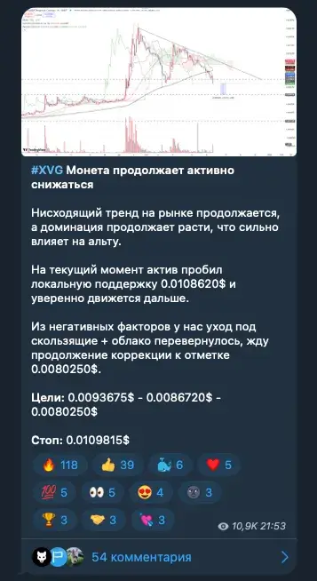 trade invest телеграм канал