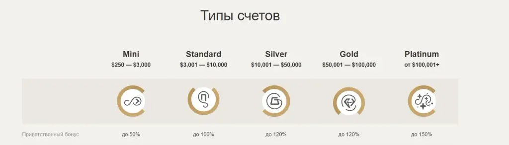 Trade All Crypto
