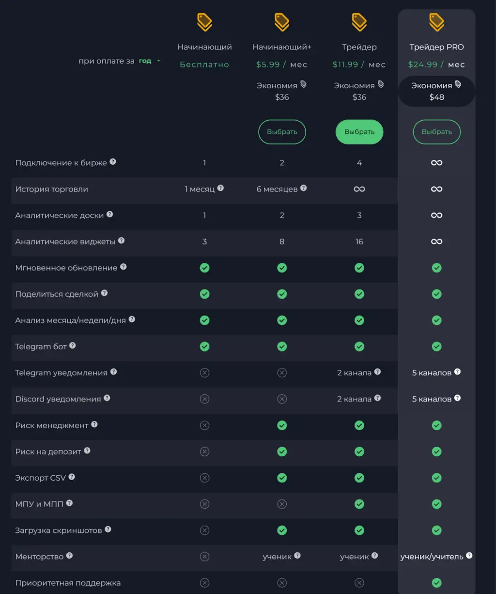 tradermakemoney com