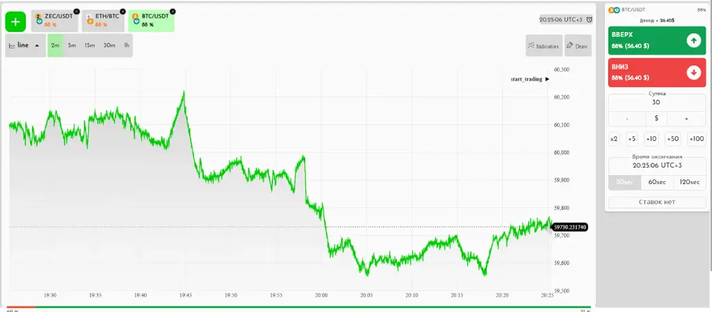 trade now отзывы