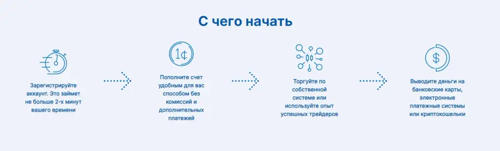 traderium отзывы