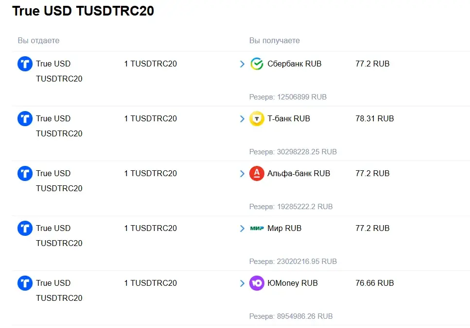 traders4trader com обменник traders4trader com обменник