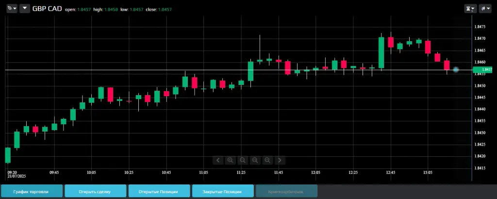 trades finance brokers world trades finance brokers world