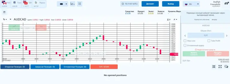 Trading Solutions брокер