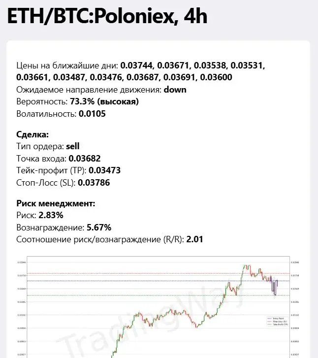trading way bot отзывы