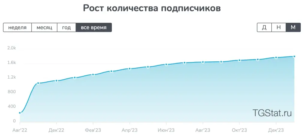 tradium слив