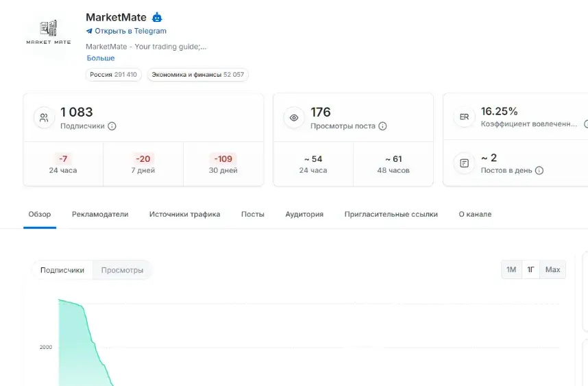 MarketMate MarketMate