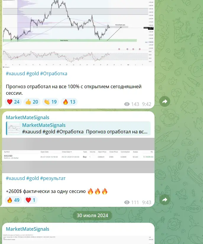 Traiding and analytics телеграм Traiding and analytics телеграм