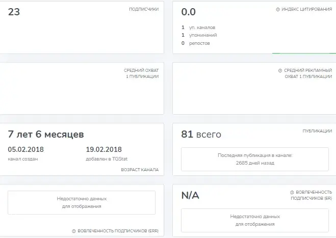 три поросенка телеграм канал