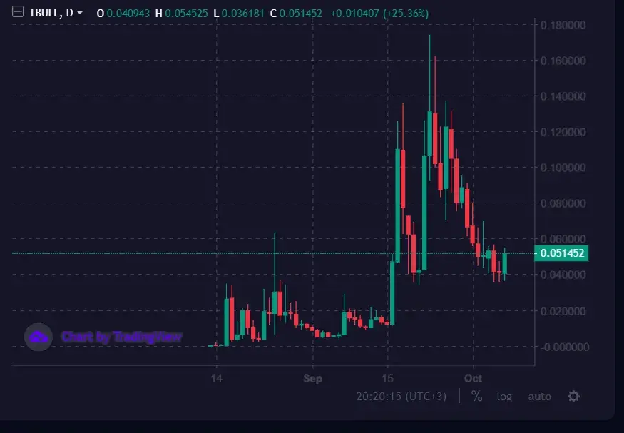 tbull
