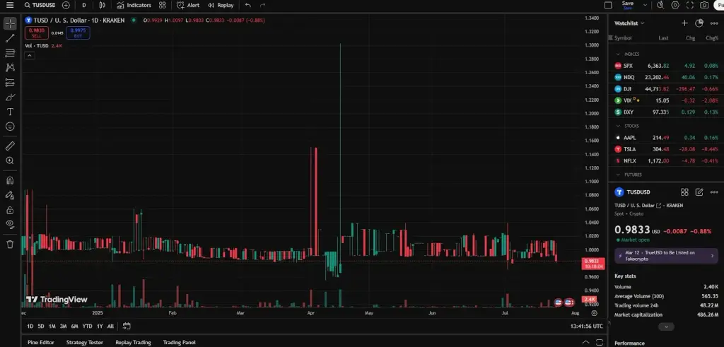 trueusd