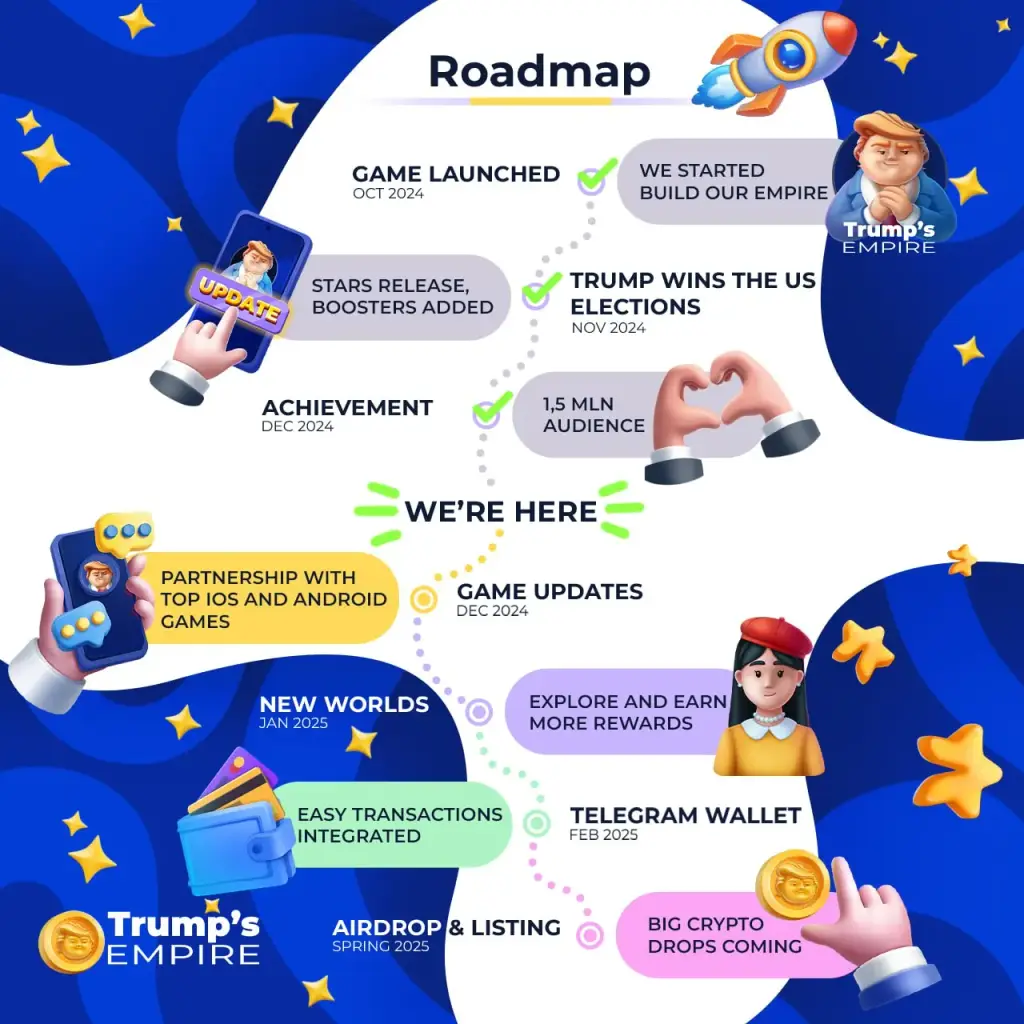 trumps empire заработок