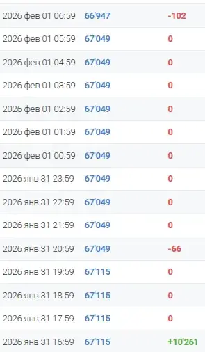 trustful market