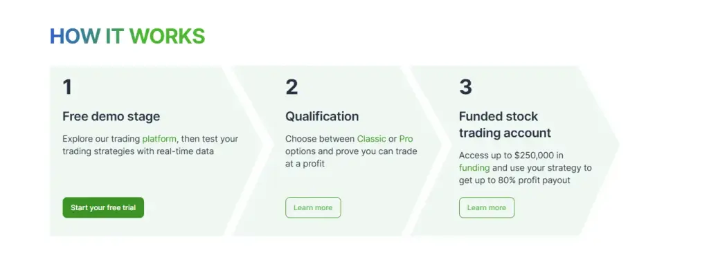 try2bfunded отзывы