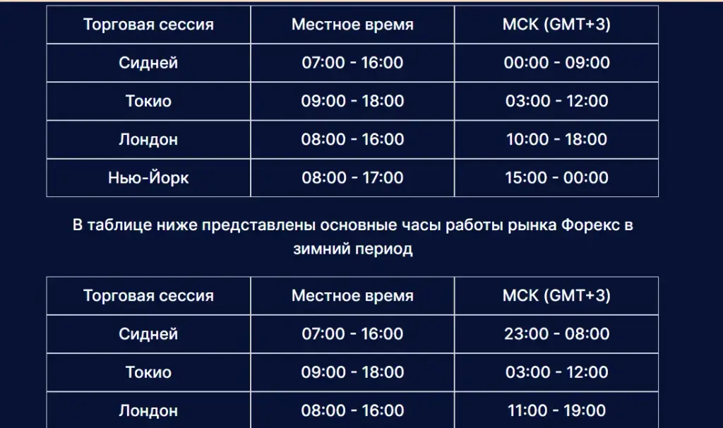 ttw jex инвестиции
