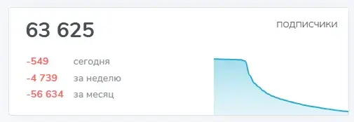 твой доход телеграмм канал