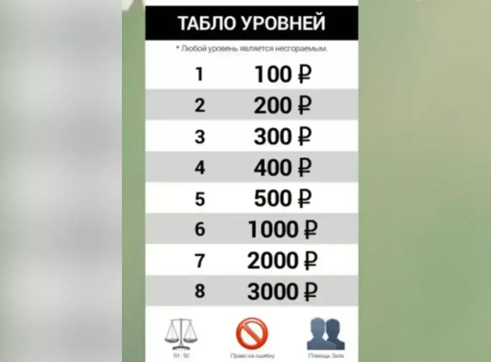 бот угадай страну телеграм