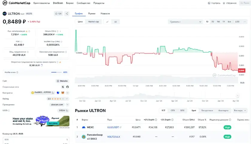 ulx usdt