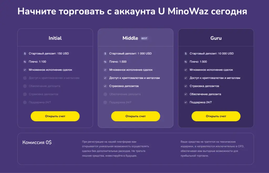 Криптовалютный брокер Umino Waz cc Криптовалютный брокер Umino Waz cc