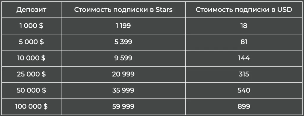 upscale крипто