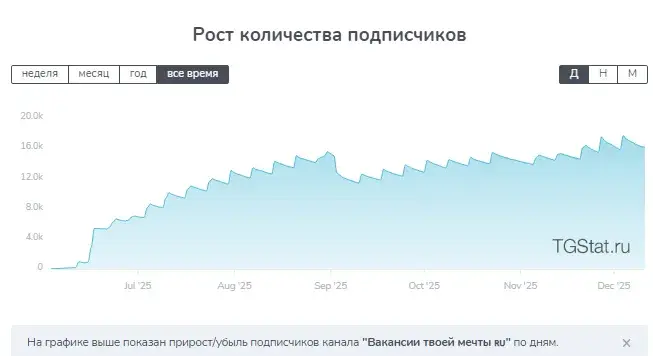 Вакансии твоей мечты