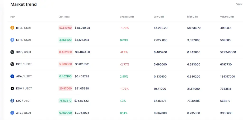 valtether биржа