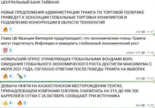валюта рубль телеграм канал