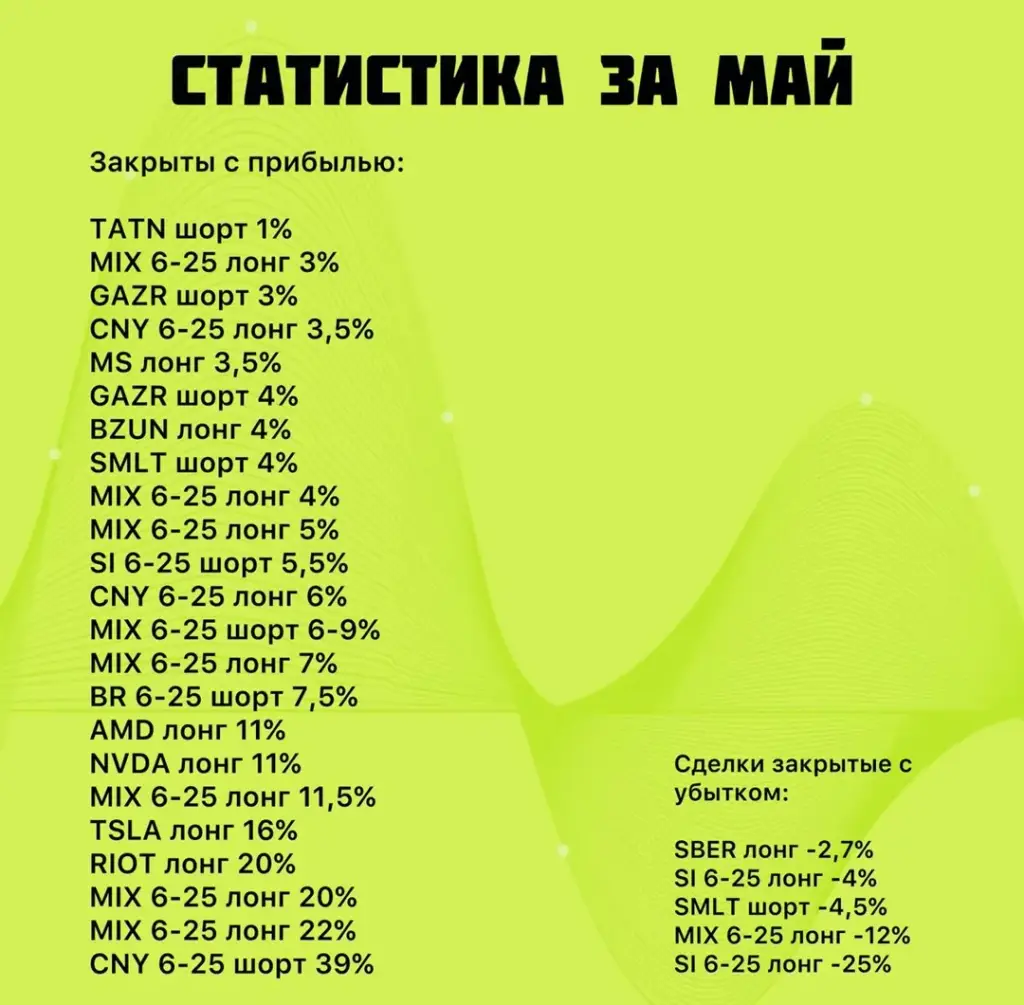 валютный интенсив