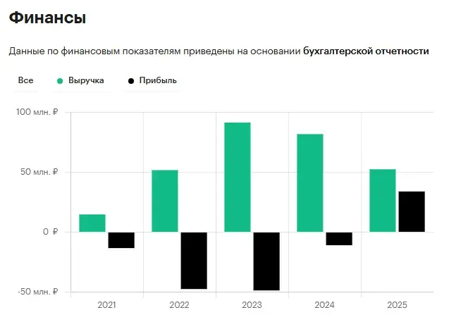 zamesin как делать продукт