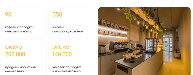 кофейня варка франшиза