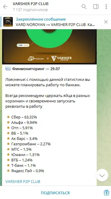 varsher p2p club