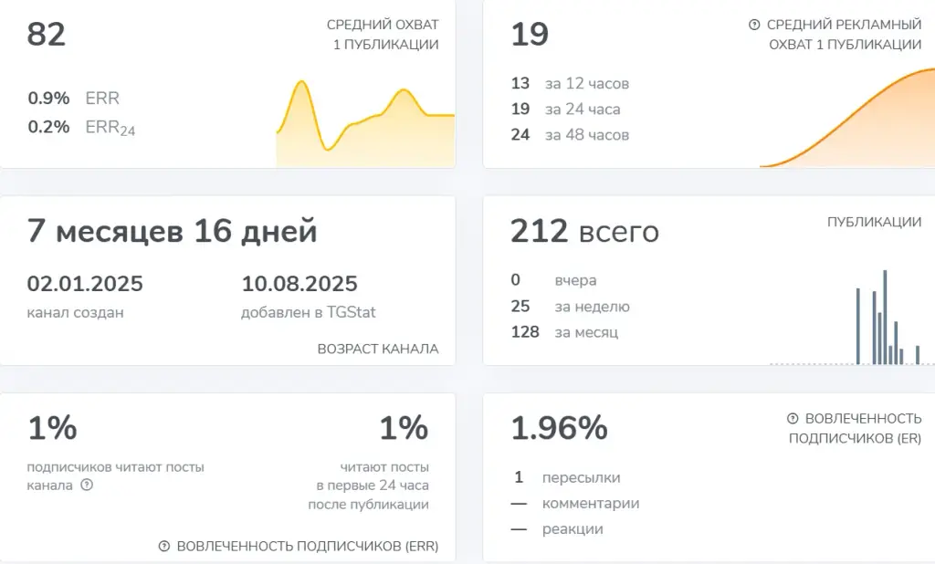 николай василенко тг канал