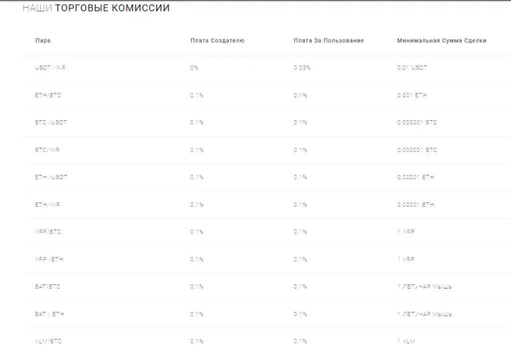 Ваулд отзывы
