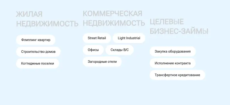 вбетон платформа отзывы