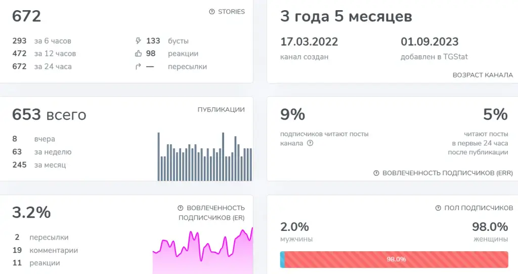 вбх все будет хорошо отзывы