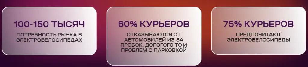велочка гоу инвестор
