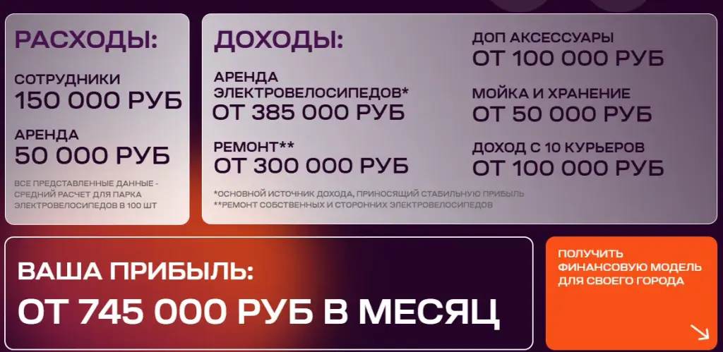 велочкагоу франшиза