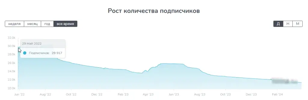 отзывы о venture info и serghiox