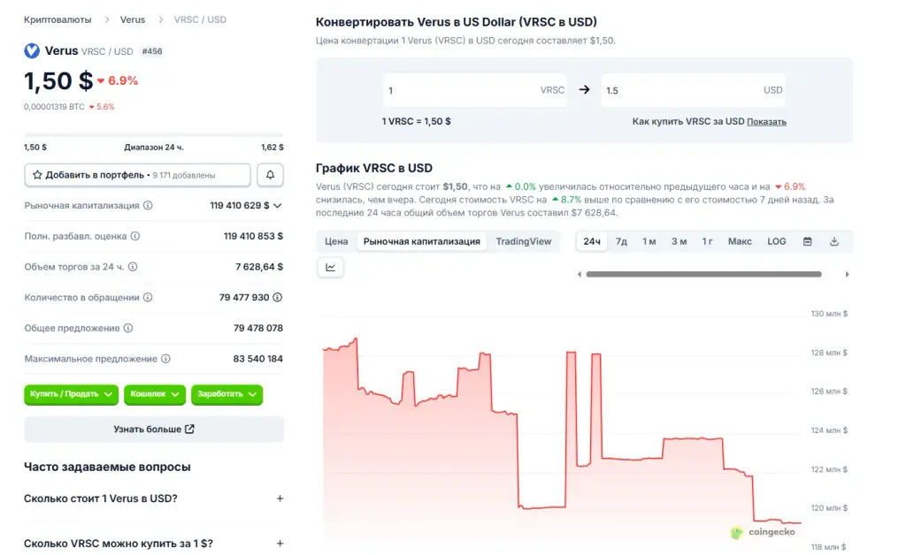 Verus Coin токен