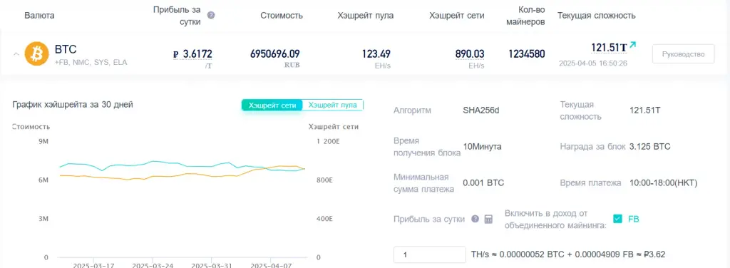 обзор пула viabtc