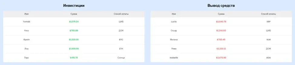 virextrade