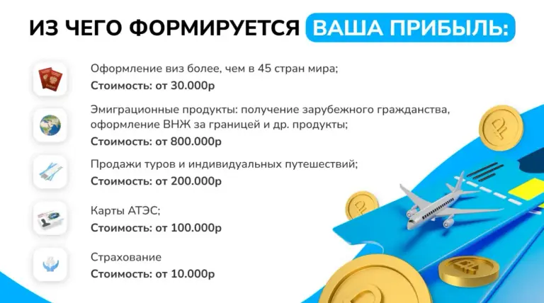 визовые решения