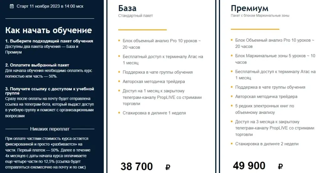 Live Investing Group тарифы