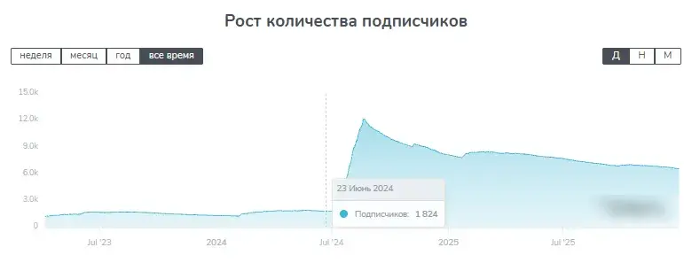 влад ивкин