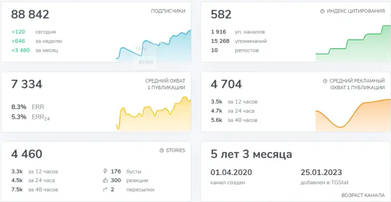 табачная лавка номер 1 телеграм отзывы клиентов