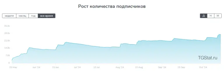 внутри графика с джимми внутри графика с джимми